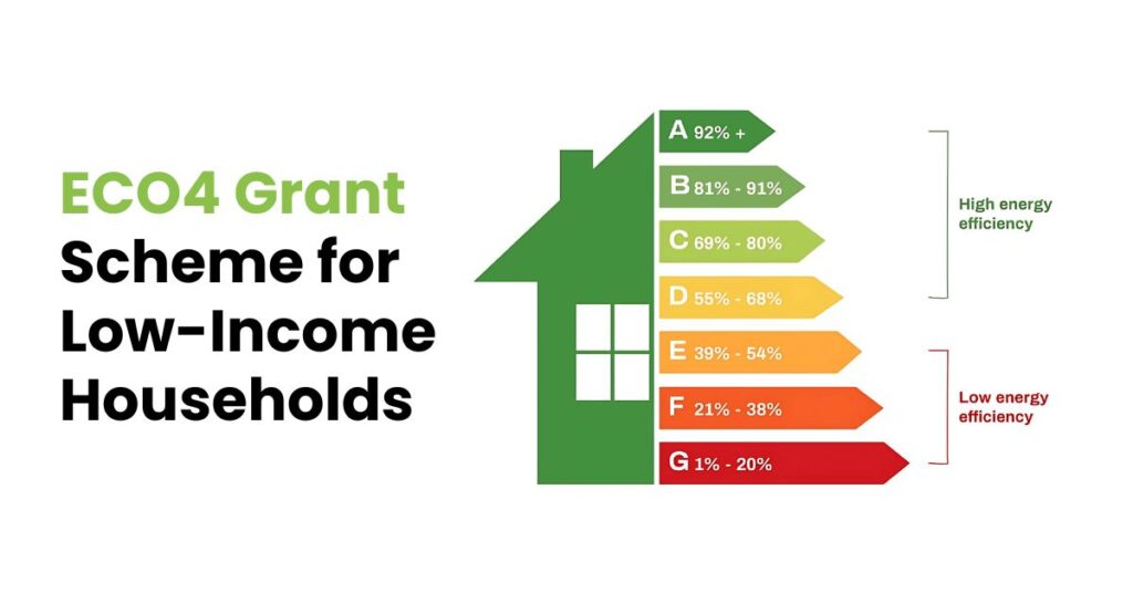 ECO4 Grant Scheme